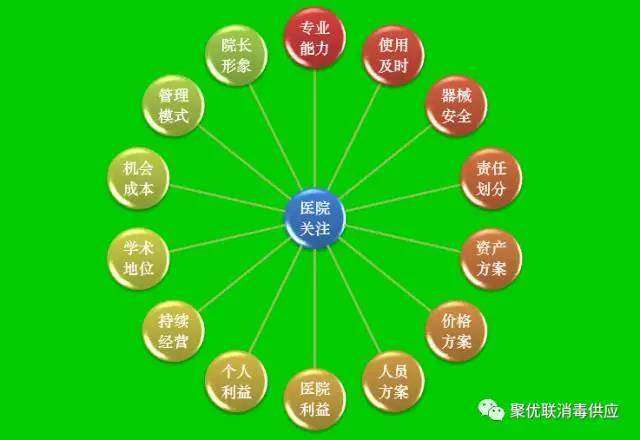 科室共建合作模式：医疗行业的创新实践