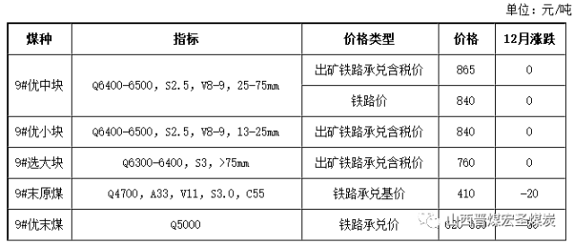 山西晉城高平科興前和煤業無煙煤