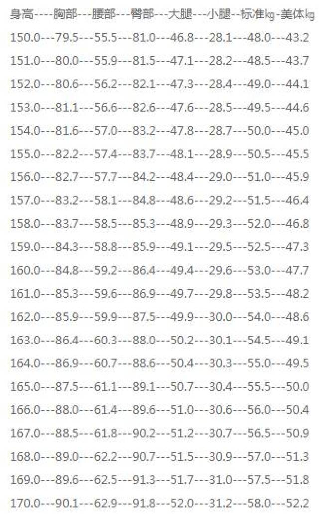 15岁男生正常臂围图片