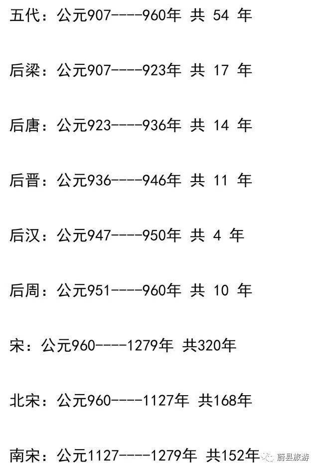 「整理」中國歷史上每個朝代的持續時間,10張圖告訴你答案