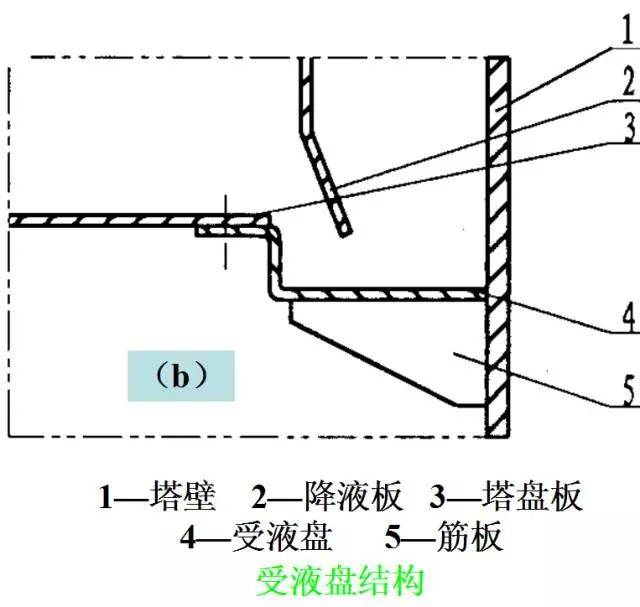 溢流堰示意图,溢流堰图片,大坝溢流堰示意图_大山谷图库