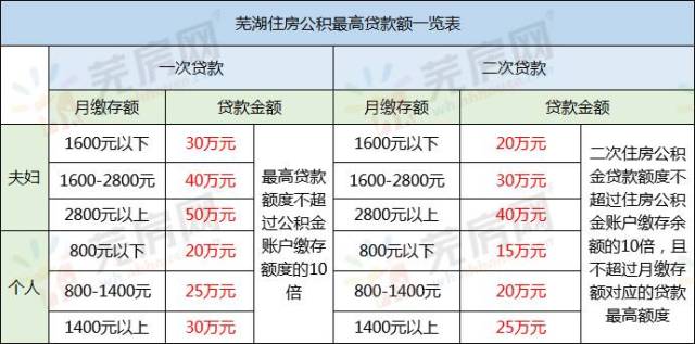 芜湖无抵押贷款