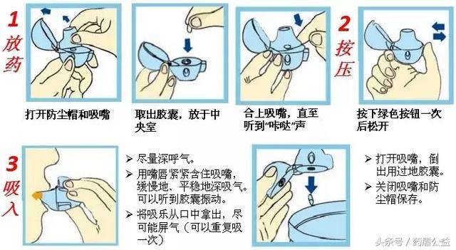 支气管哮喘患者如何正确使用吸入器