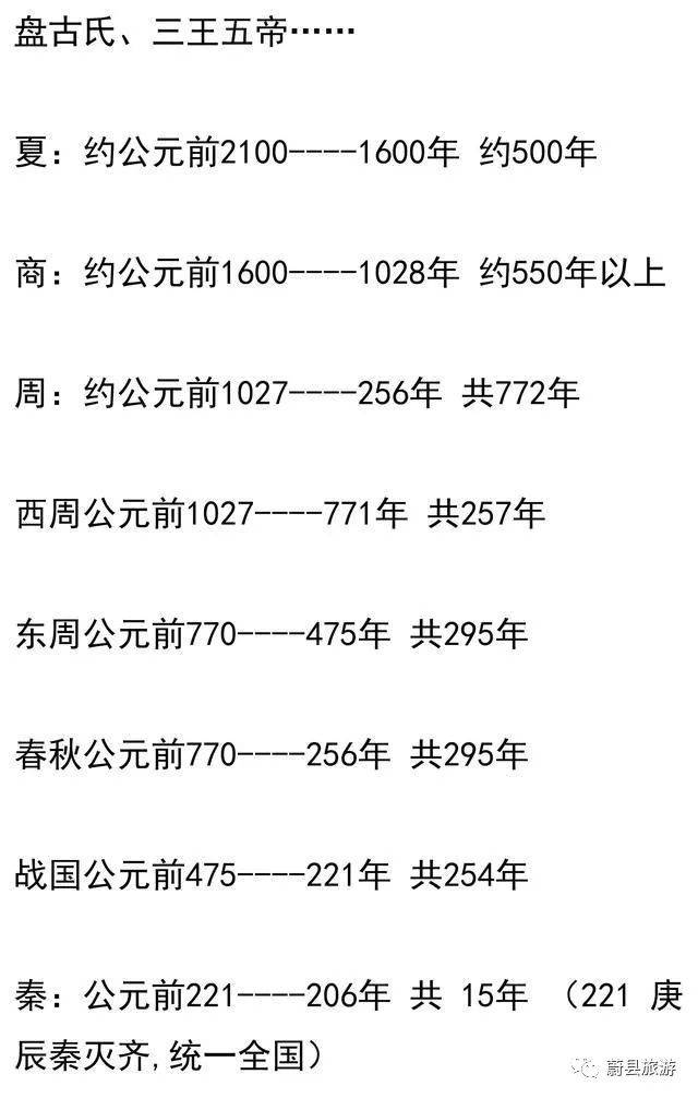 「整理」中国历史上每个朝代的持续时间,10张图告诉你答案