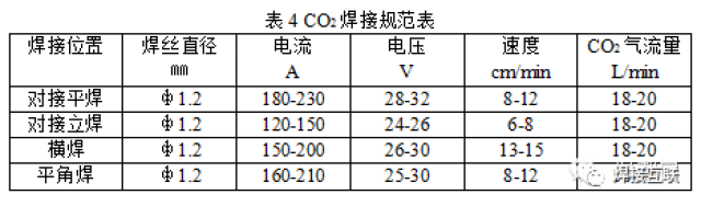 二保焊时陶瓷衬垫就该这么用