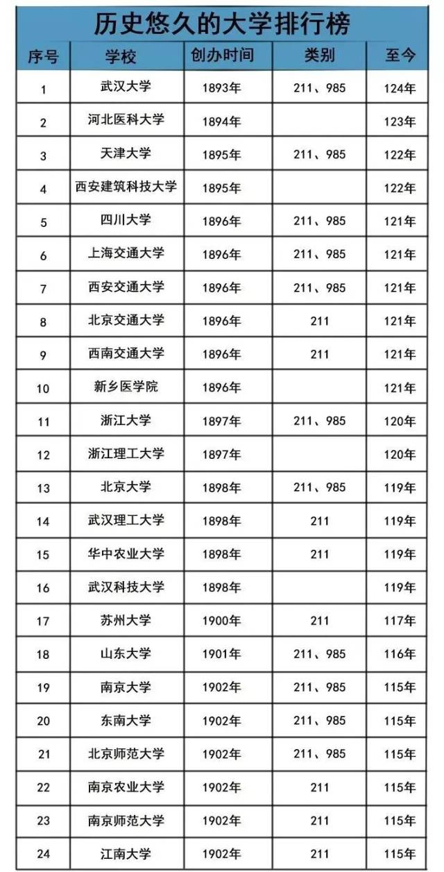 中国拥有近百所百年高校，河南历史最悠久的高校竟然是这所……_手机搜狐网