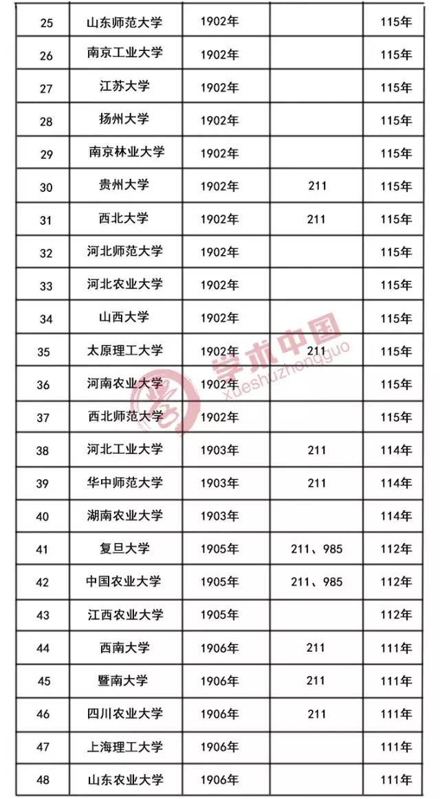 中国拥有近百所百年高校，河南历史最悠久的高校竟然是这所……_手机搜狐网