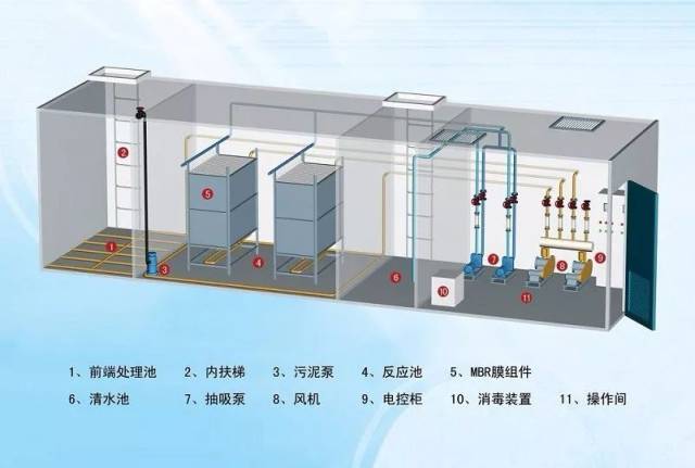 mbr膜生物反应器工艺