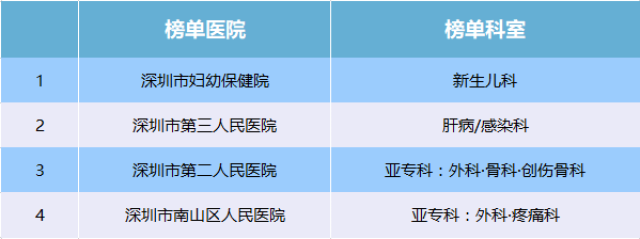 廣東省醫院