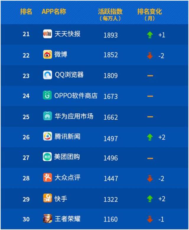 中國電信天翼大數據app排行榜(2017年12月發佈)_手機搜狐網