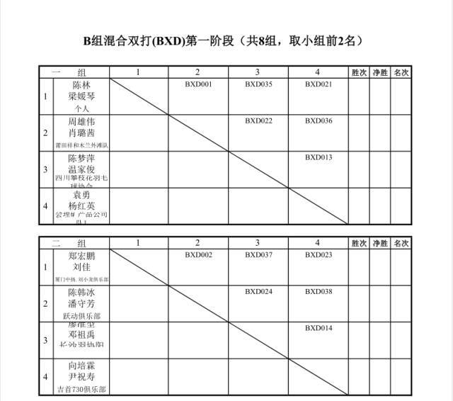 (近羽毛球場東北口) 以下為本次比賽編排表公示,公示時間截止12月22日