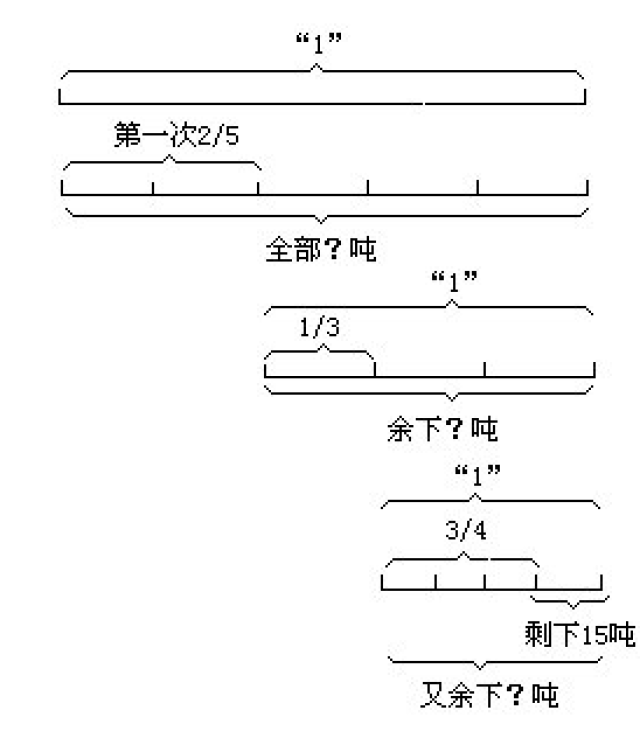 這5個奇數中必只有一個個位數是5,因而5是這個奇數的一個因數,即這個