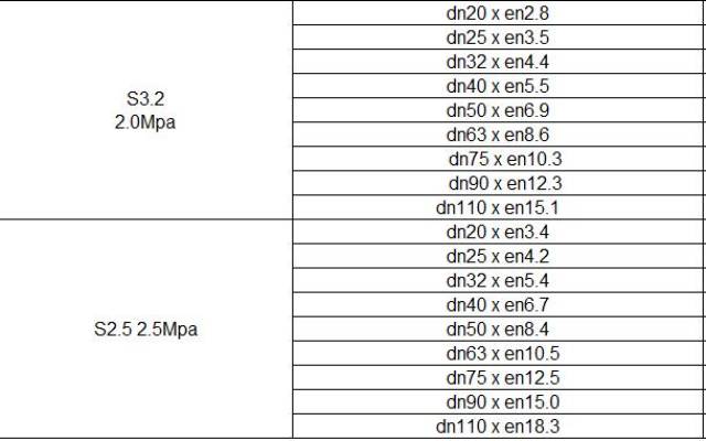 ppr管压力等级对照表图片