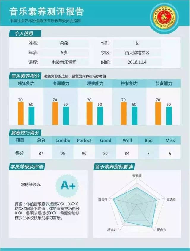 中国社会艺术协会出具的音乐素养测评报告