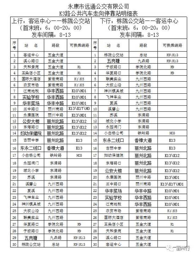 永康市"井型"公交线路站点,换乘明细