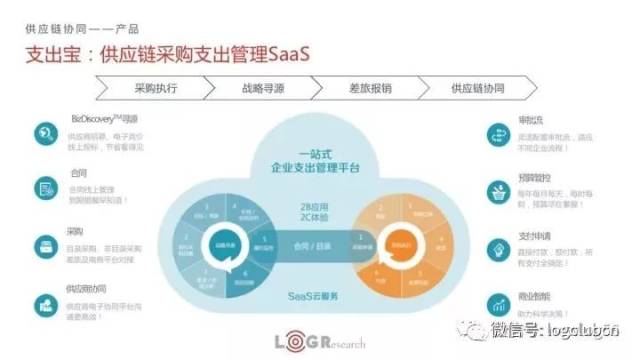 供应链峰会：行业动态解析与未来趋势展望