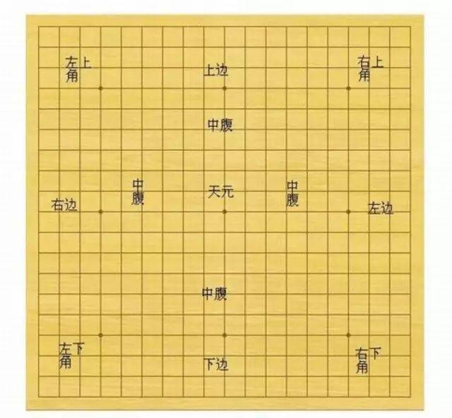 围棋位置术语图解图片