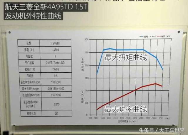 日本三菱推出最强1.5T直喷机叫板奇瑞，别再研发了，超低价卖给你