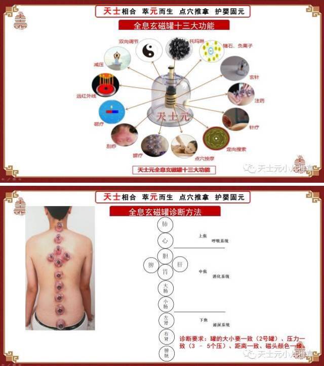 天士元第25期全息玄磁罐诊疗课程精彩回顾