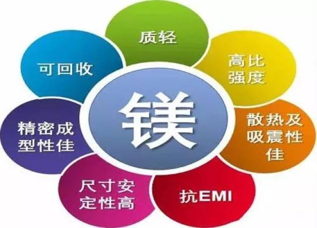 镁合金及其在兵器装备中的应用前景可观