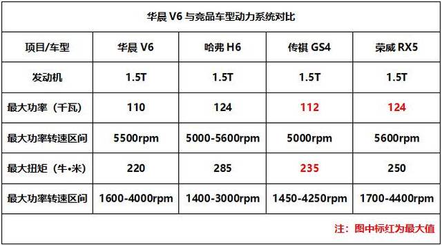 华晨首款智能紧凑型suv中华v6上市 售价879万元起