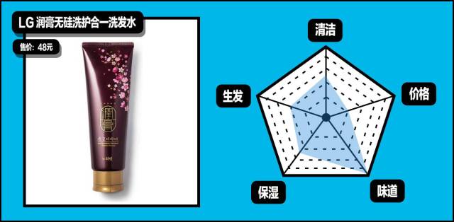 发油发胶发泥发蜡到底怎么用? 史上最全的30款