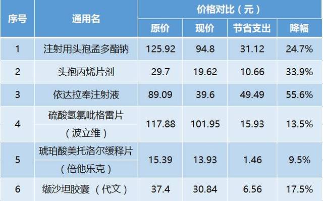 波立维大降价图片