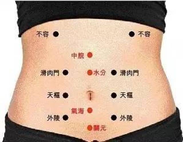 你身上有没有疾病,低头看看肚脐眼形状,一看便