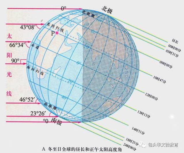 冬至日说说地理人眼中的冬天