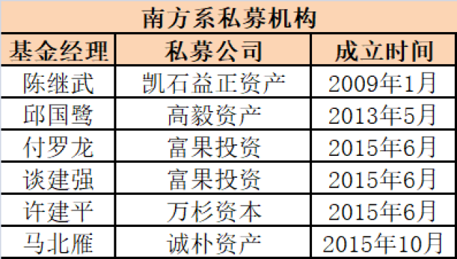 最不可轻视的私募军团,已超5000亿!