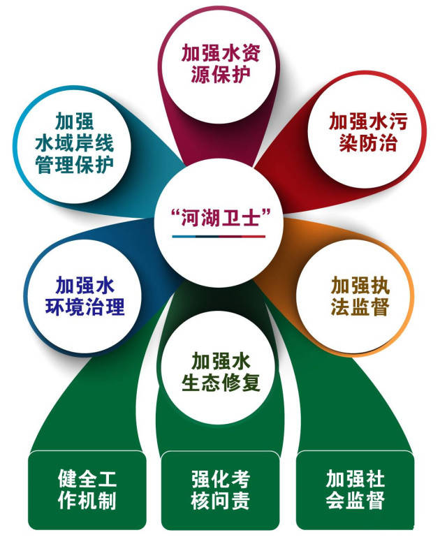 水利信息化：让管理更加智慧