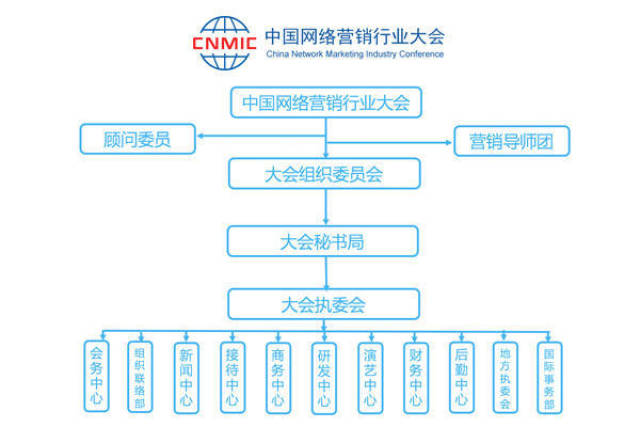 卢松松,陈超,冀红,田云,郝高阳,李唐,陈坤,朱朝,陈亚军,萧远