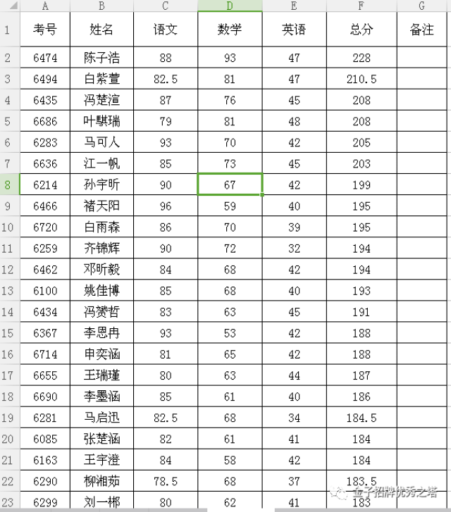 武汉小升初调考成绩(武汉小升初元调考试成绩查询)