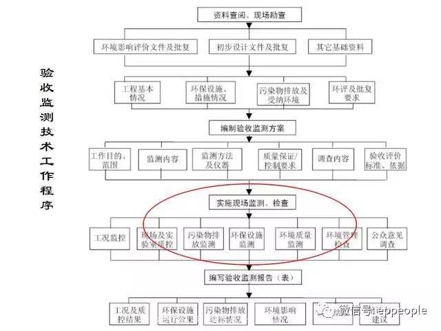 污水处理设备：推动绿色生活的新引擎