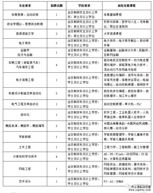 焦作就业前景良好, 多重机遇等你来!