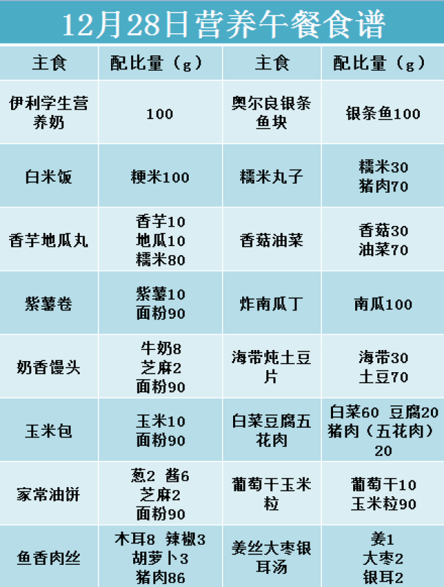 書院·生活|中小學營養午餐食譜(2017年12月25日--12月29日)