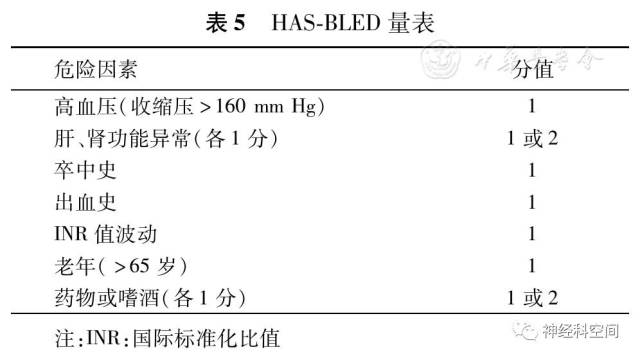 中國缺血性腦卒中風險評估量表使用專家共識