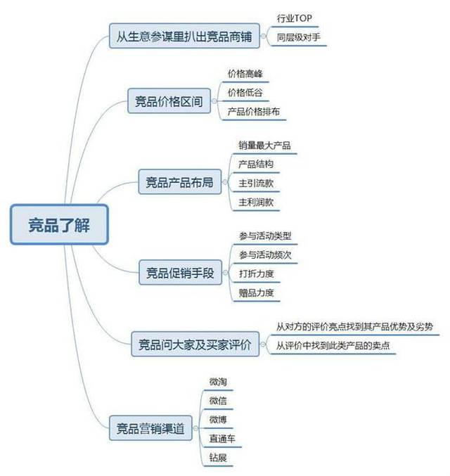 【思路与实操】直通车"核心要素"打造爆款