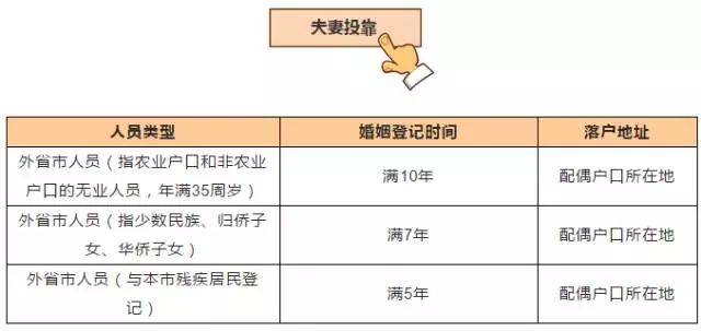 解读2023年杭州户口新政趋势