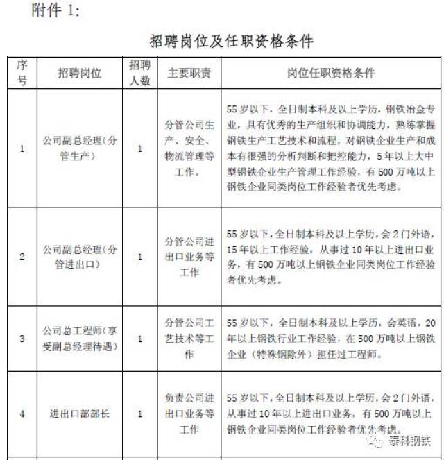 【招聘】山钢冶金机械厂、安泰科技、方大