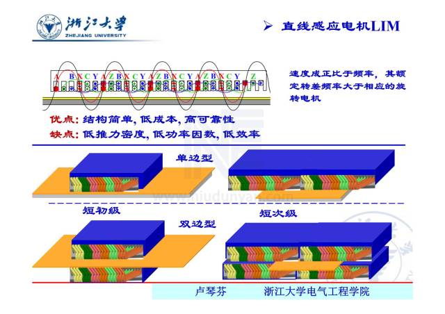 直线电机原理动画图片