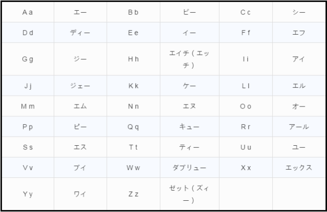 法亚在线日语:在日本能不说英语就别说了,