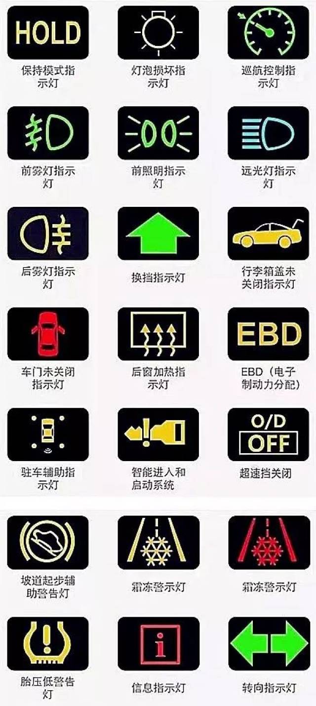 司机必看一图解读汽车仪表盘上的信息以后灯亮就不慌了