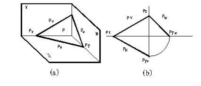 cad教程-平面的投影
