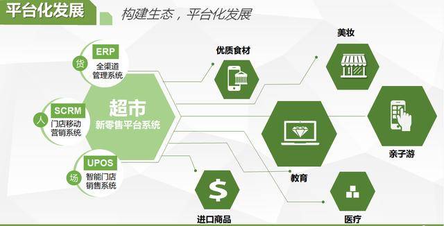 第三部:平台化发展:围绕终端用户需求,结合柔性供应链,实现平台化发展