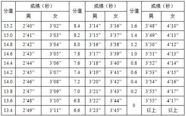 2.立定三级蛙跳