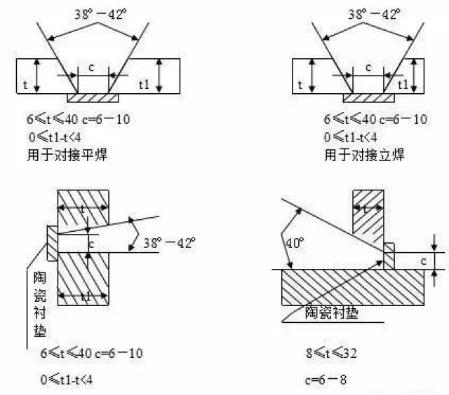 焊接包角方法图片图片
