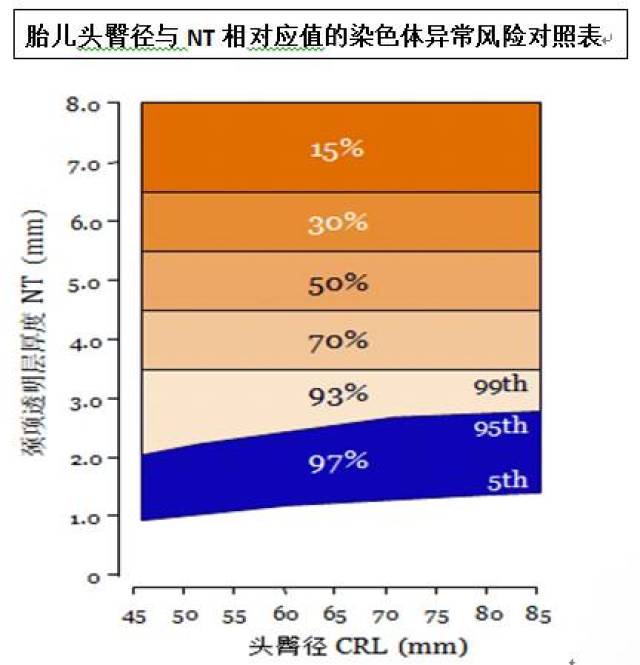 nt筛查有多重要