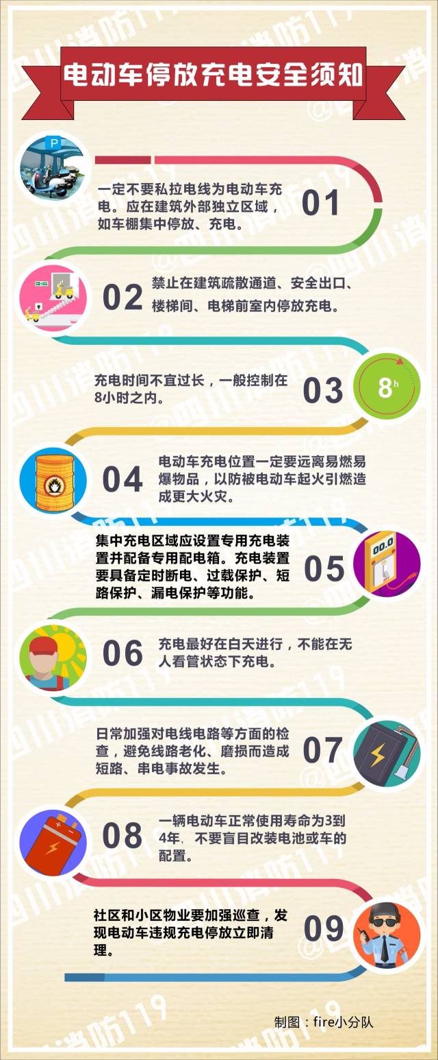 电动车充电务必注意消防安全!