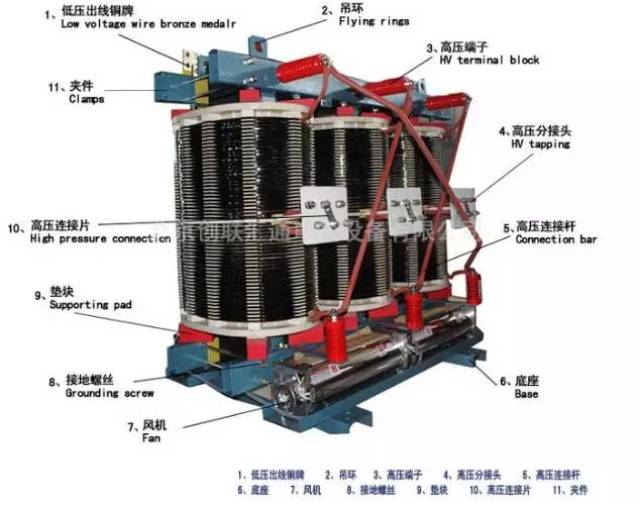 变压器的类型及其结构,参数